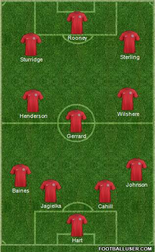England Formation 2014