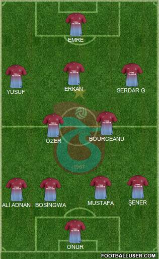 Trabzonspor Formation 2014