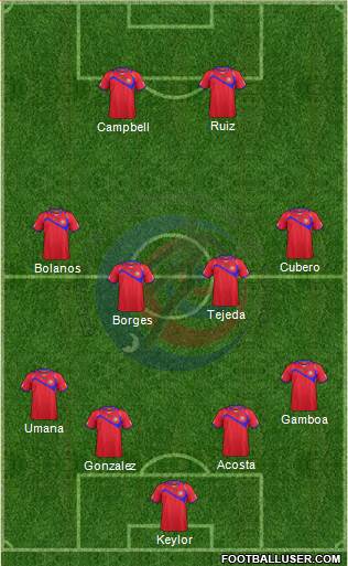 Costa Rica Formation 2014