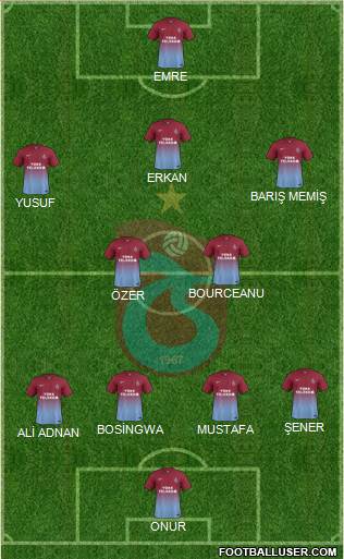 Trabzonspor Formation 2014