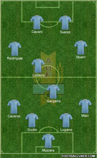 Uruguay Formation 2014
