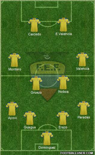 Ecuador Formation 2014