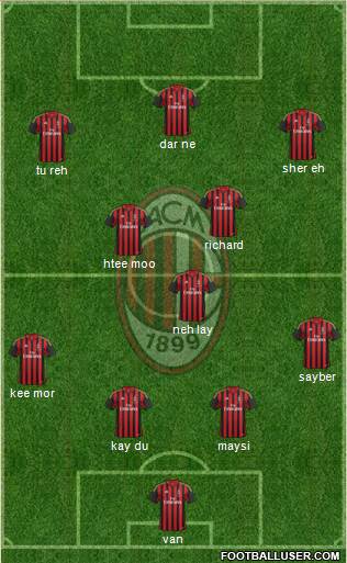 A.C. Milan Formation 2014