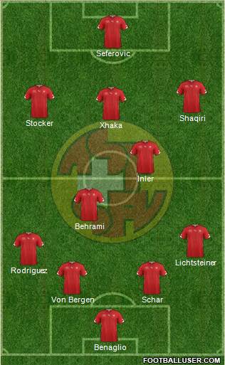 Switzerland Formation 2014