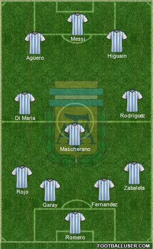 Argentina Formation 2014