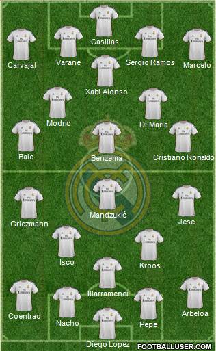 Real Madrid C.F. Formation 2014