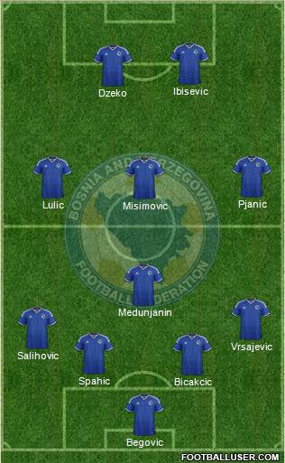 Bosnia and Herzegovina Formation 2014