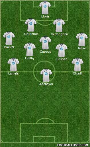 Tottenham Hotspur Formation 2014