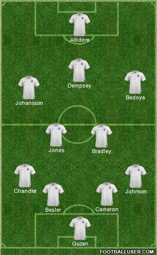 U.S.A. Formation 2014