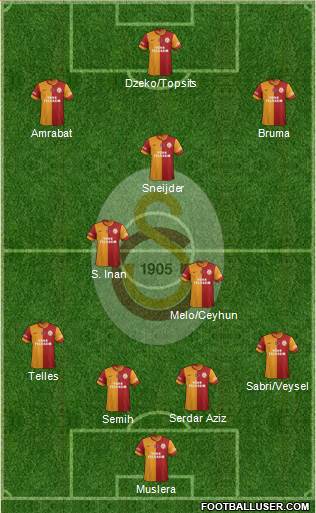 Galatasaray SK Formation 2014
