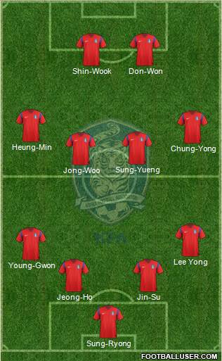 South Korea Formation 2014