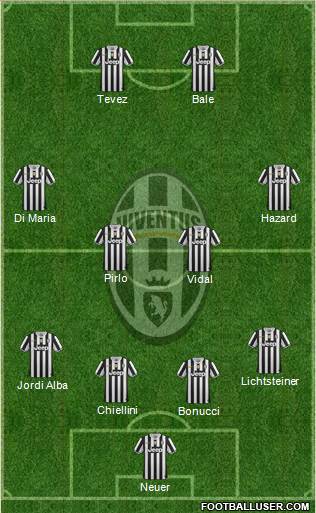 Juventus Formation 2014