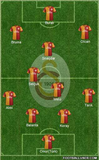 Galatasaray SK Formation 2014