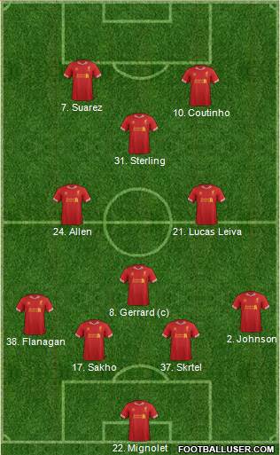 Liverpool Formation 2014