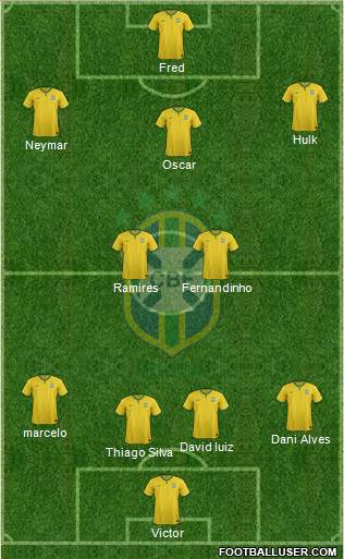 Brazil Formation 2014