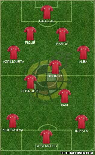 Spain Formation 2014