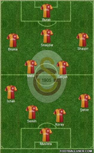 Galatasaray SK Formation 2014