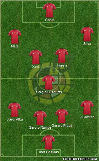 Spain Formation 2014