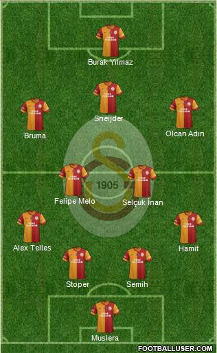 Galatasaray SK Formation 2014