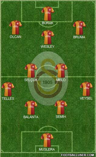 Galatasaray SK Formation 2014