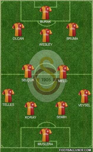 Galatasaray SK Formation 2014