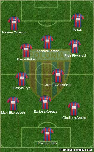 Polonia Bytom Formation 2014