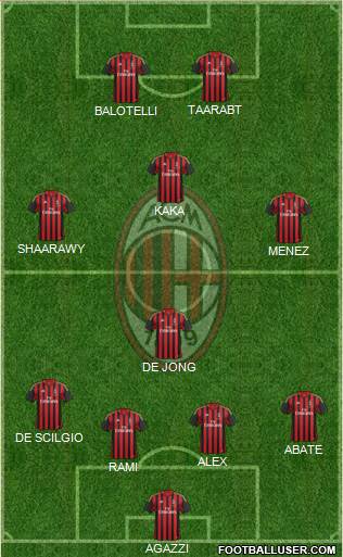 A.C. Milan Formation 2014