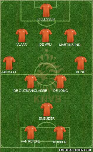 Holland Formation 2014