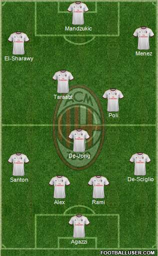 A.C. Milan Formation 2014