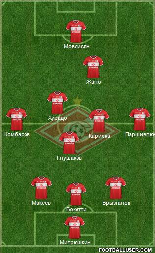Spartak Moscow Formation 2014
