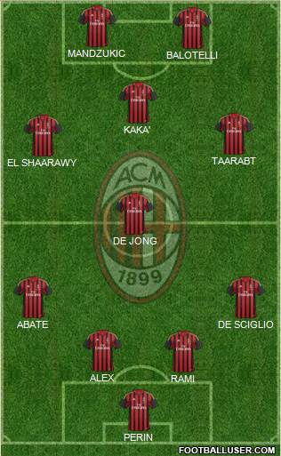 A.C. Milan Formation 2014