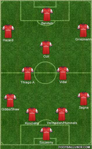 Arsenal Formation 2014