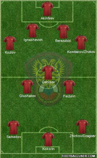 Russia Formation 2014