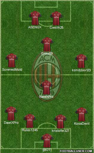 A.C. Milan Formation 2014