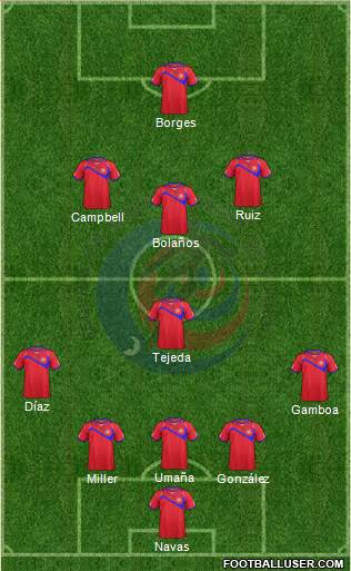 Costa Rica Formation 2014