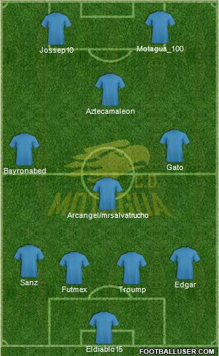 CD Motagua Formation 2014