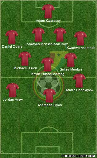 Ghana Formation 2014