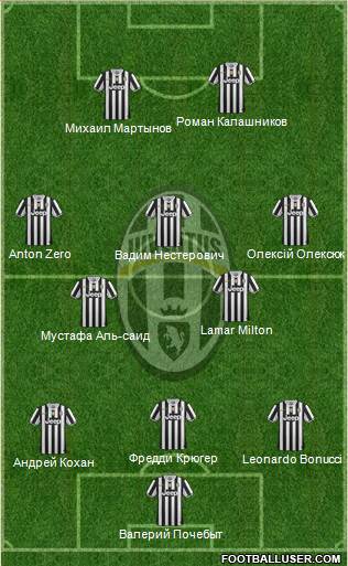 Juventus Formation 2014