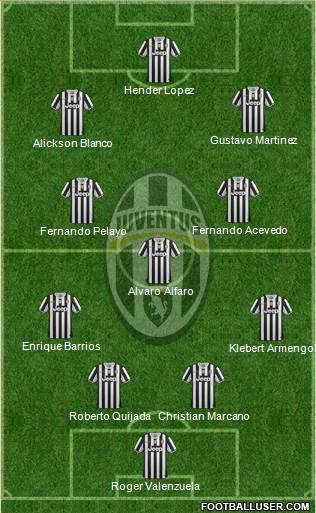 Juventus Formation 2014