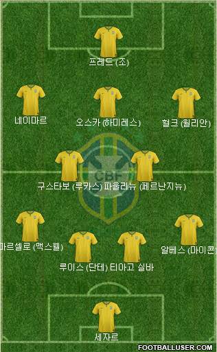 Brazil Formation 2014