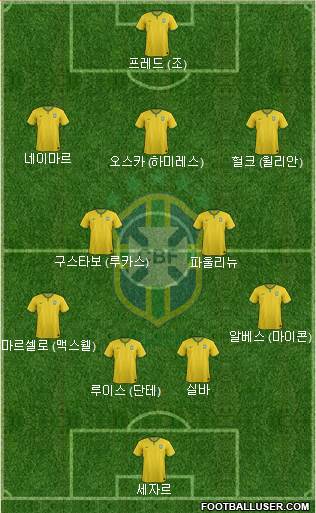 Brazil Formation 2014