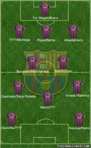 F.C. Barcelona Formation 2014