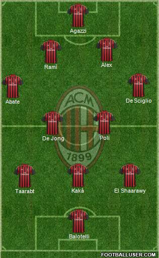 A.C. Milan Formation 2014