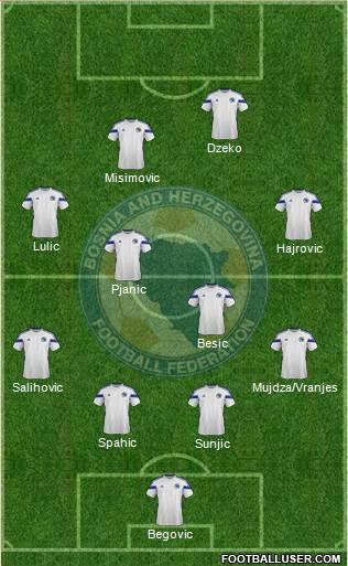 Bosnia and Herzegovina Formation 2014