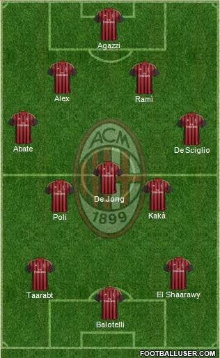A.C. Milan Formation 2014
