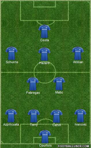 Chelsea Formation 2014