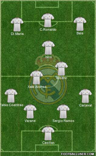 Real Madrid C.F. Formation 2014