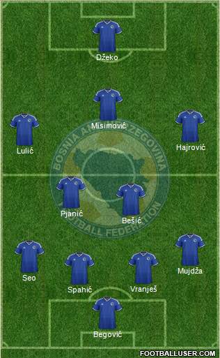 Bosnia and Herzegovina Formation 2014