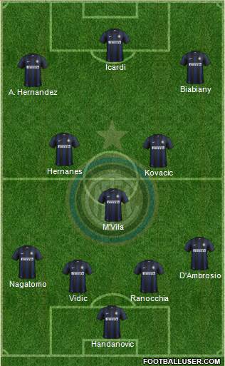 F.C. Internazionale Formation 2014