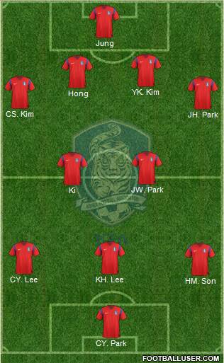 South Korea Formation 2014